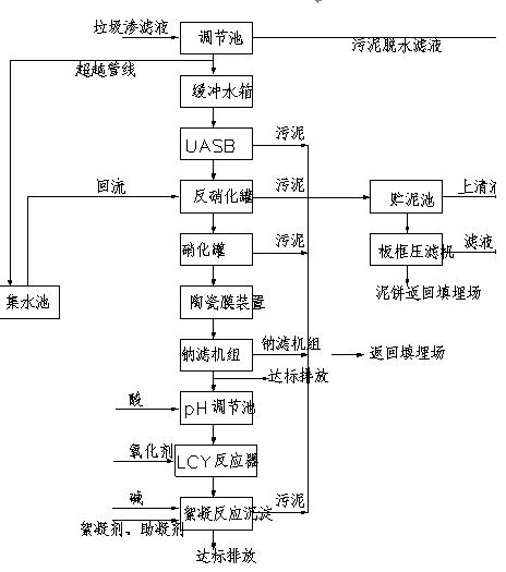 工業廢水處理——垃圾滲濾液廢水工藝圖紙