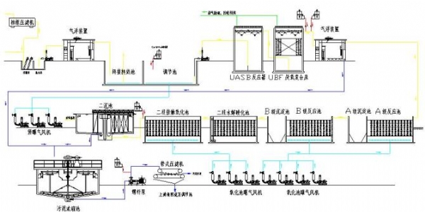 工業廢水處理——酒精廢水工藝圖紙